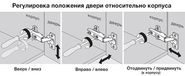 Регулировка положения двери